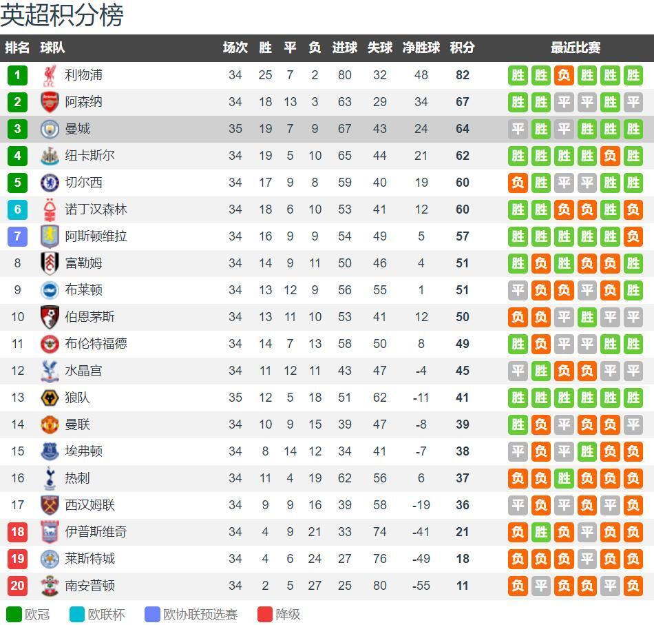 崩坏星穹铁道银河球棒侠传说全关卡凹分攻略