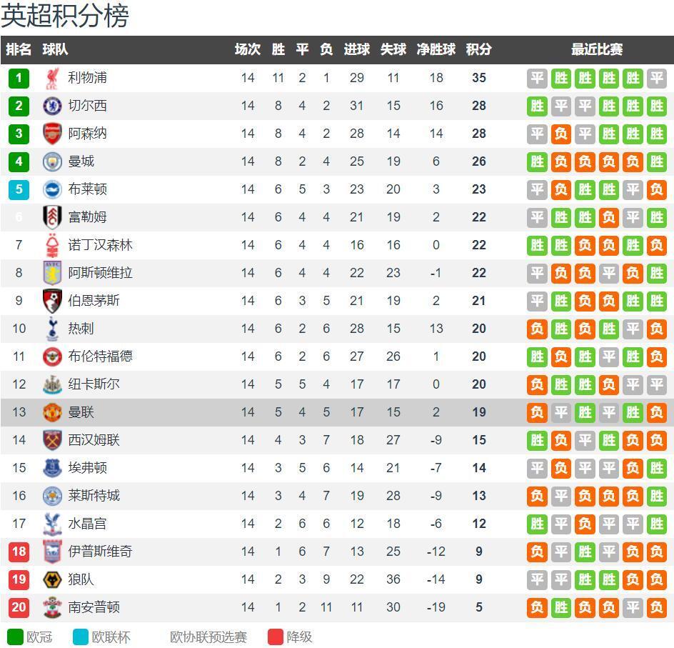 皇马2-1马竞！21次进西超杯决赛 与巴萨争冠 巴尔韦德任意球破门