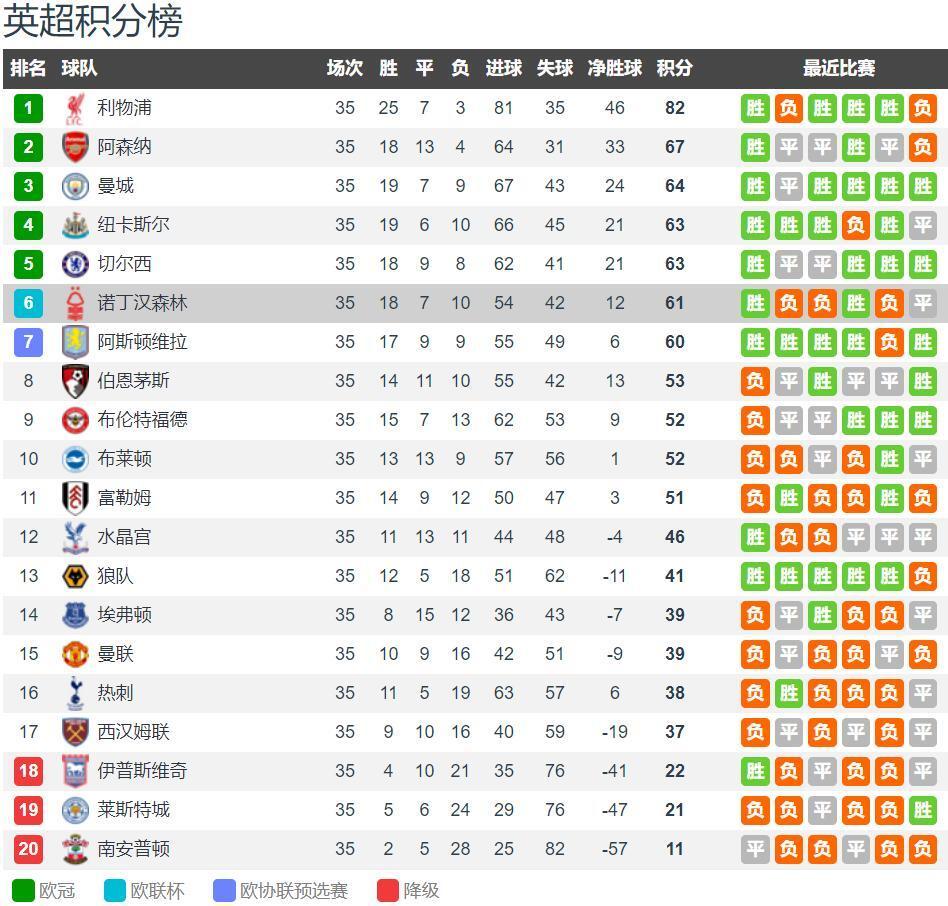 意甲主客场表现对比 客场抢分能力提升
